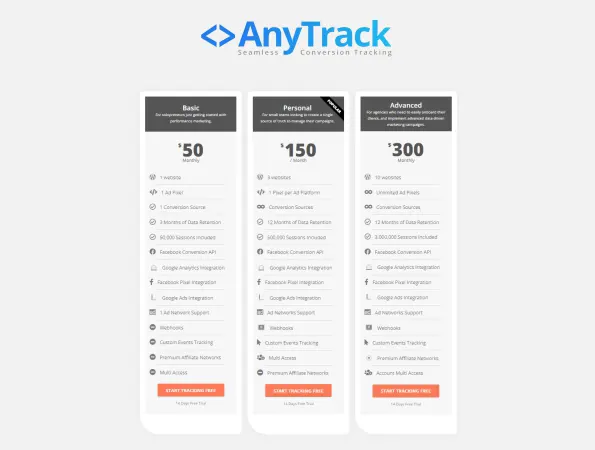 Anytrack Pricing and Plans 